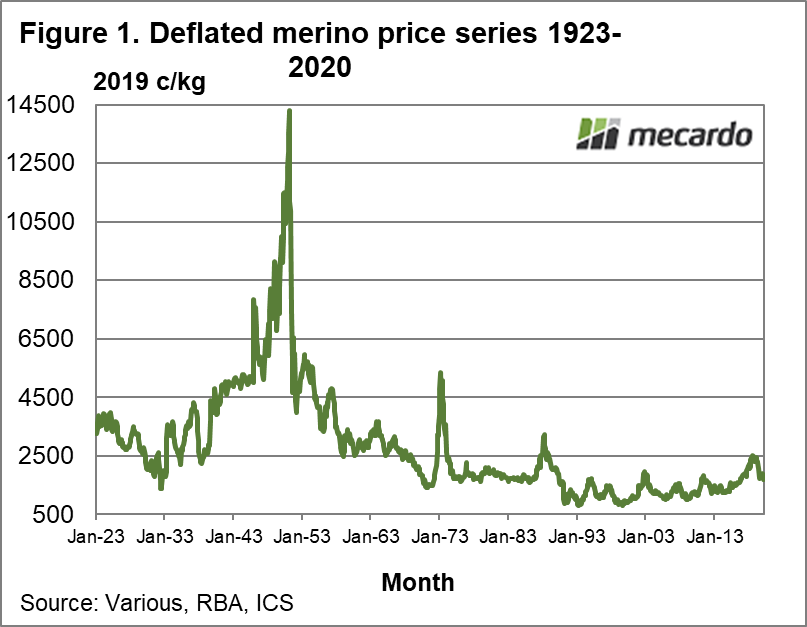 Deflated Merino price series 1923-2020