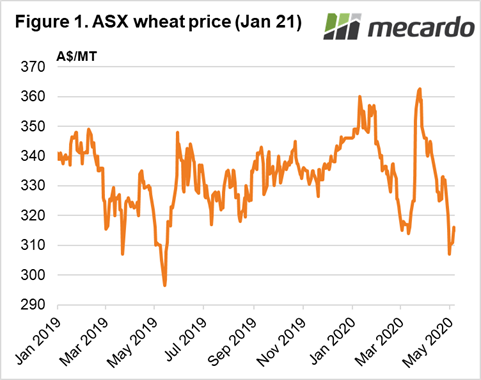 AsX wheat price (jan 21)