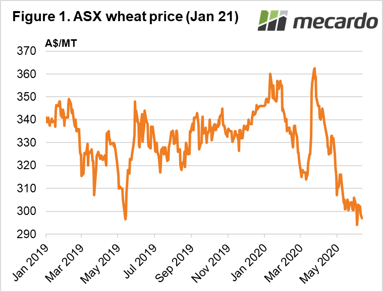 ASX wheat price (jan 21)