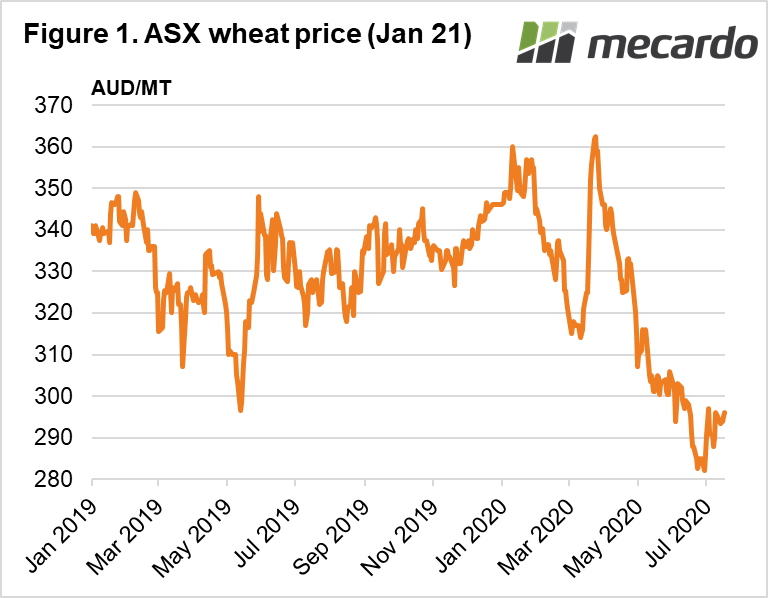 ASX wheat price (Jan 21) chart