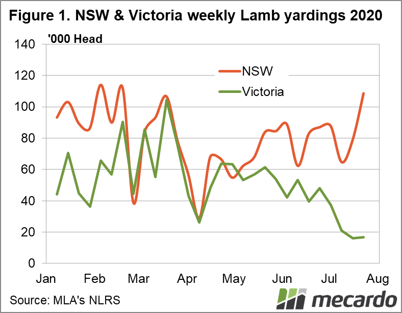 NSW & Vic weekly lamb yardings chart