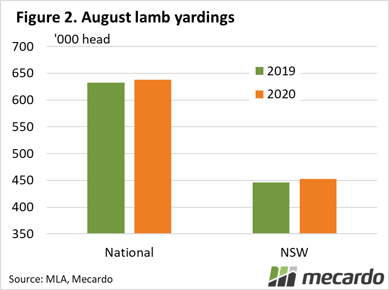 August Lamb Yardings
