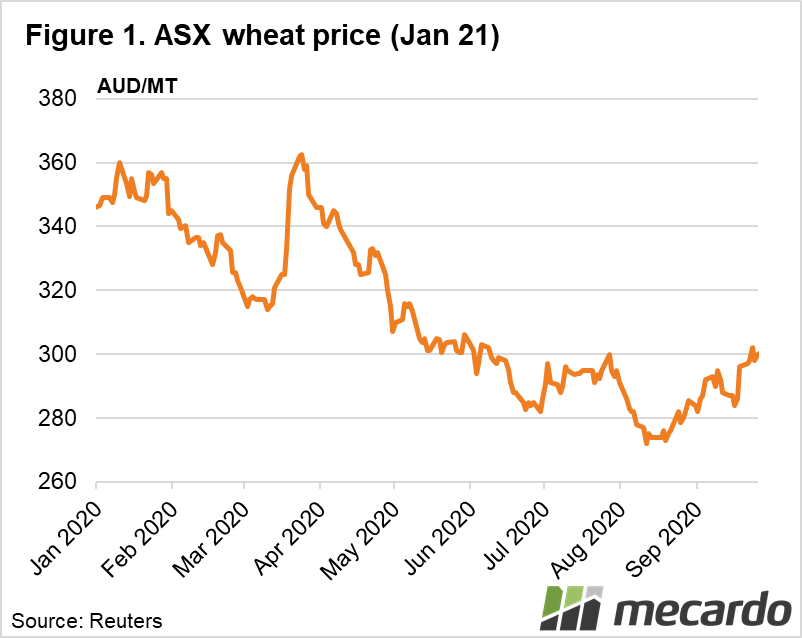 ASX Wheat Price (Jan 21)