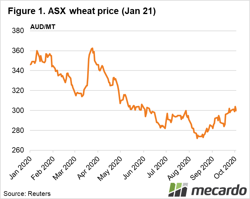 ASX wheat price (Jan 21)
