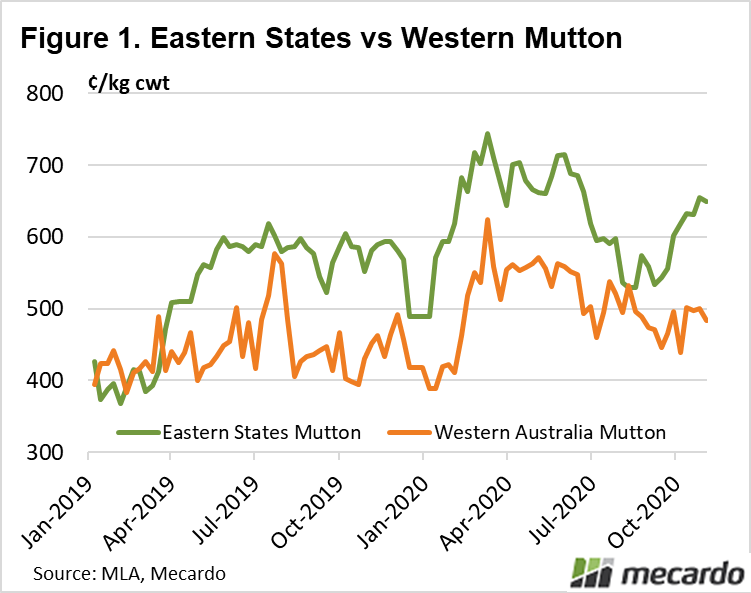 Eastern States Vs Western Mutton