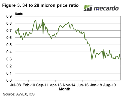 34 to 28 micron price series