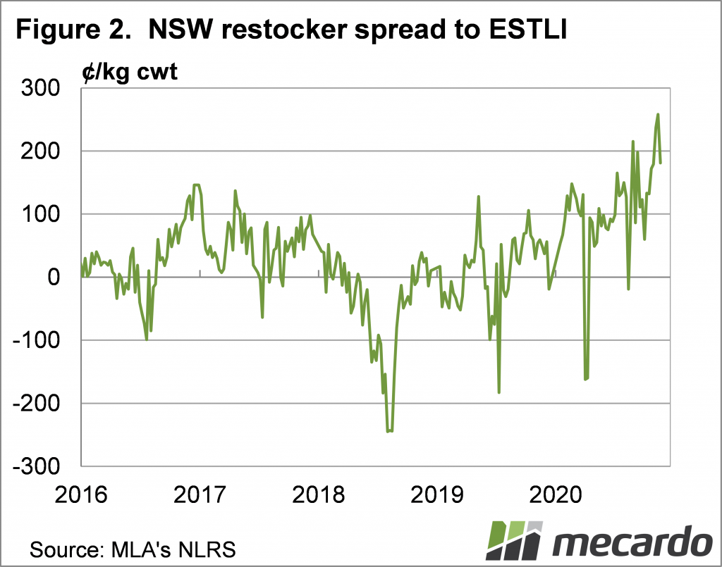 NSW restocker spread to ESTLI