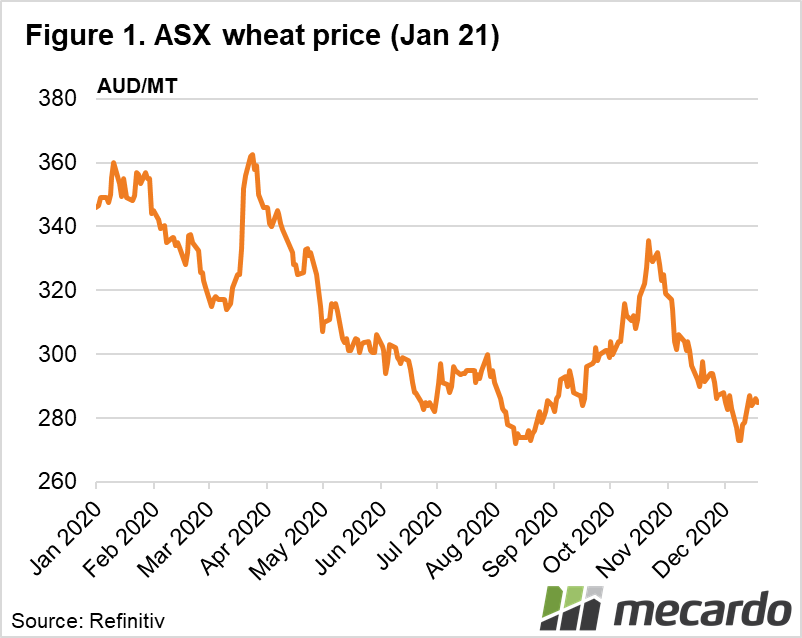 ASX Wheat price (Jan 21)