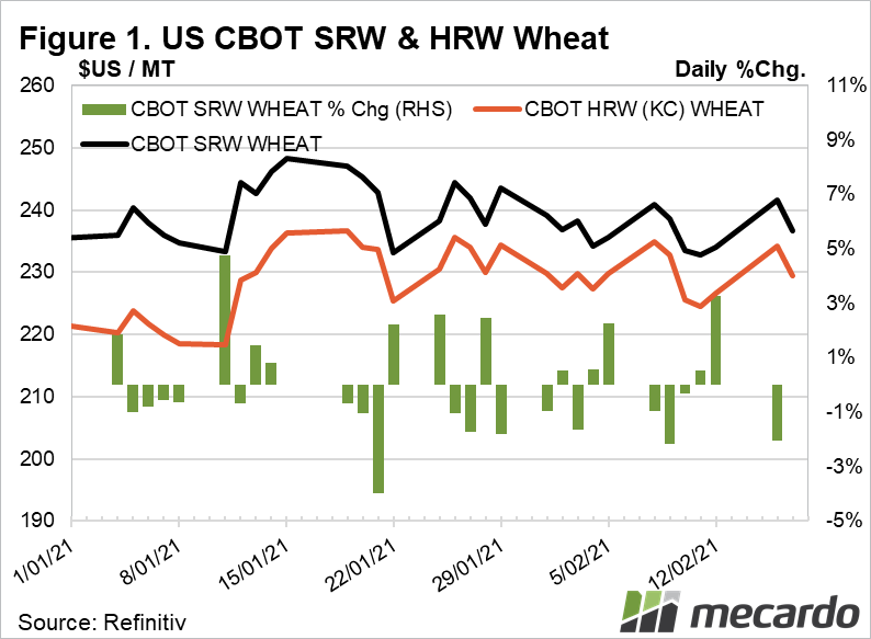 US CBOT SRW and HRW wheat