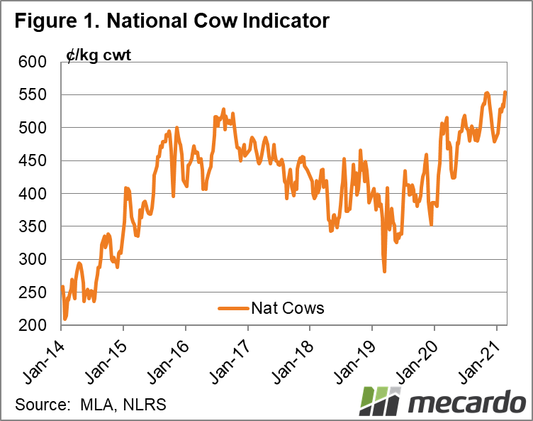 National Cow indicator