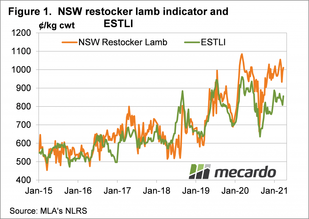 NSW restocker lamb indicator & ESTLI