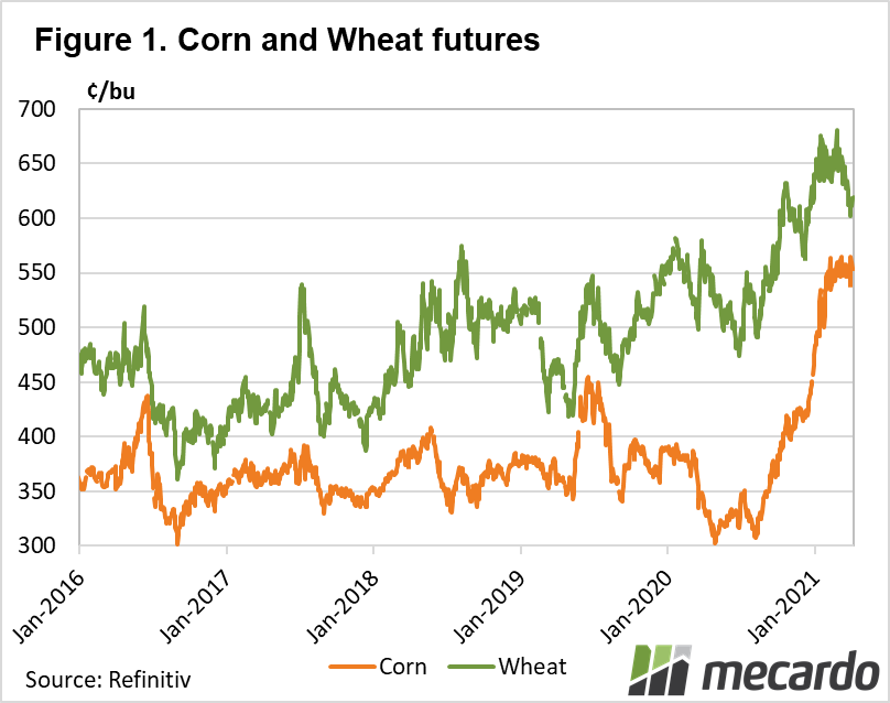 Corn & Wheat futures