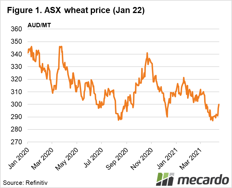 ASX wheat price (jan 22)