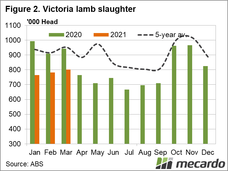 Victoria lamb slaughter