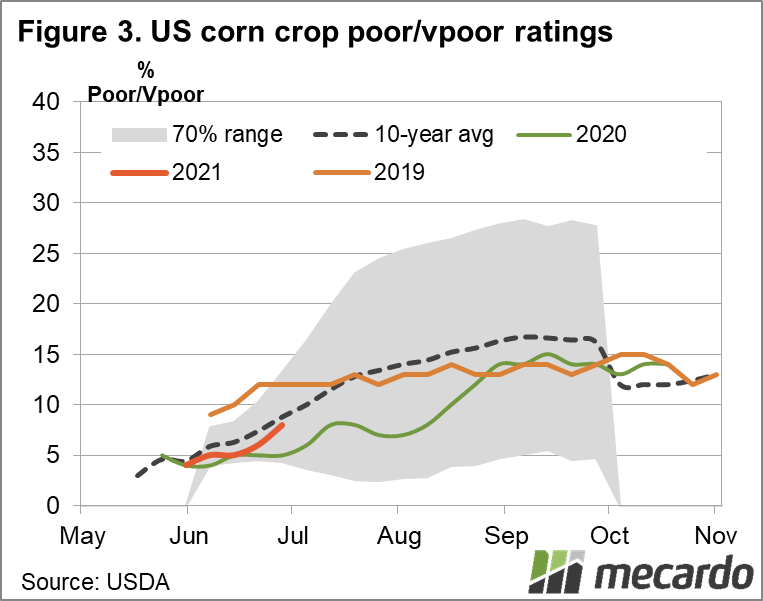 US corn progress poor to very poor