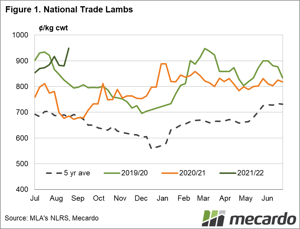 National Trade Lamb