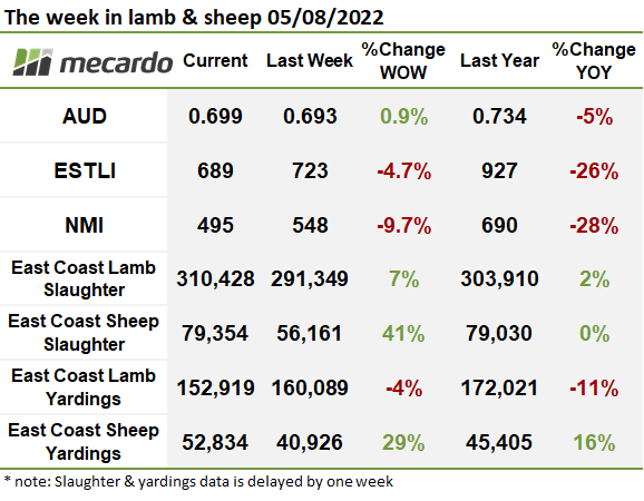 2022 - 08 -05 Sheep market table