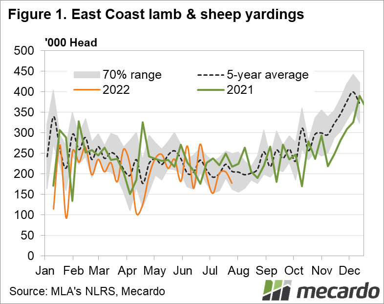 2022 - 08 -05 Sheep Fig 2 sheep and lamb yardings