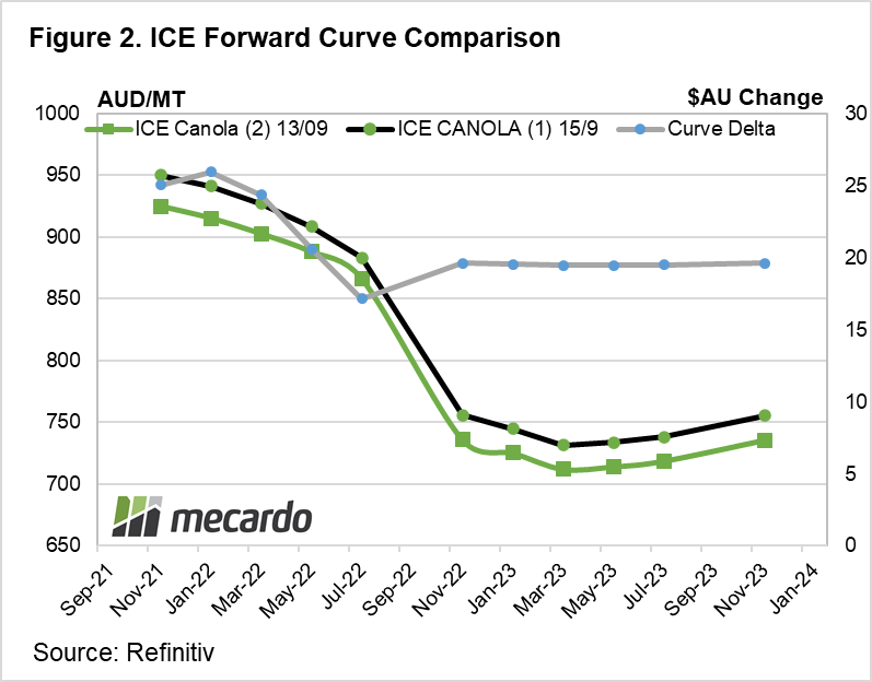 ICE Forward Curve Comparison