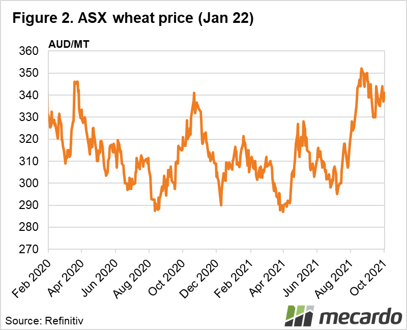 ASX wheat price (Jan 22)
