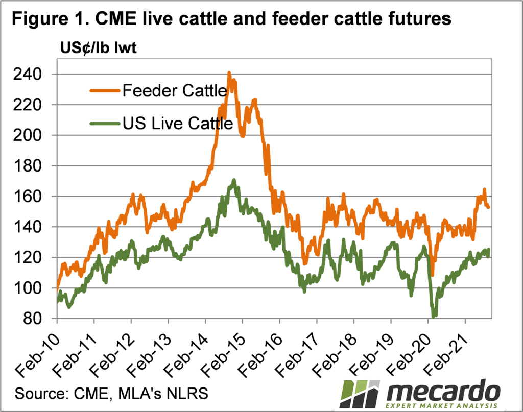 CME live cattle and feeder futures