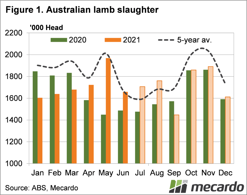 Australian lamb slaughter