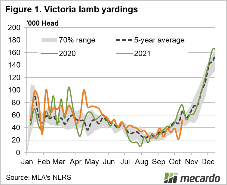 Victoria lamb yardings