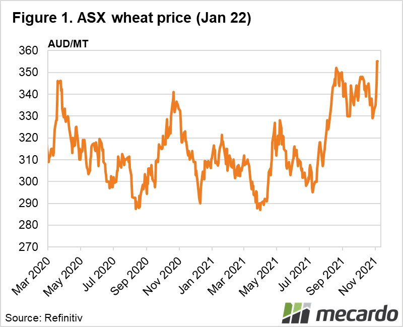 ASX Wheat price (Jan 22)