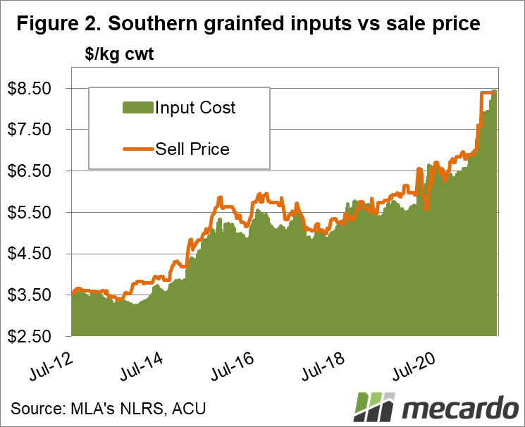Southern grainfed inputs vs sale