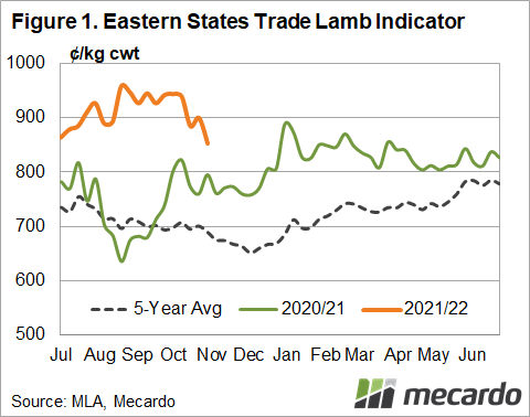 Eastern States Trade Lamb Indicator