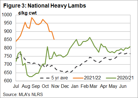 National Heavy Lambs