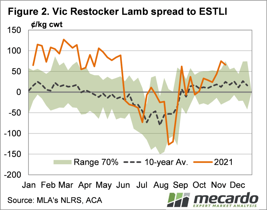 Vic Restocker Lamb spread to ESTLI