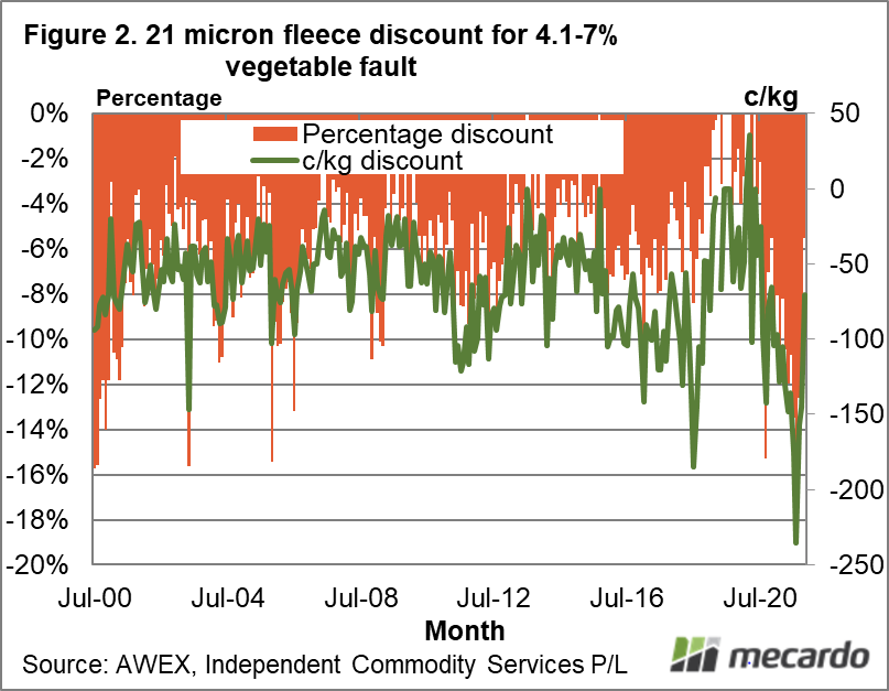 21 micron fleece discount for 4.1-7% vegetable fault