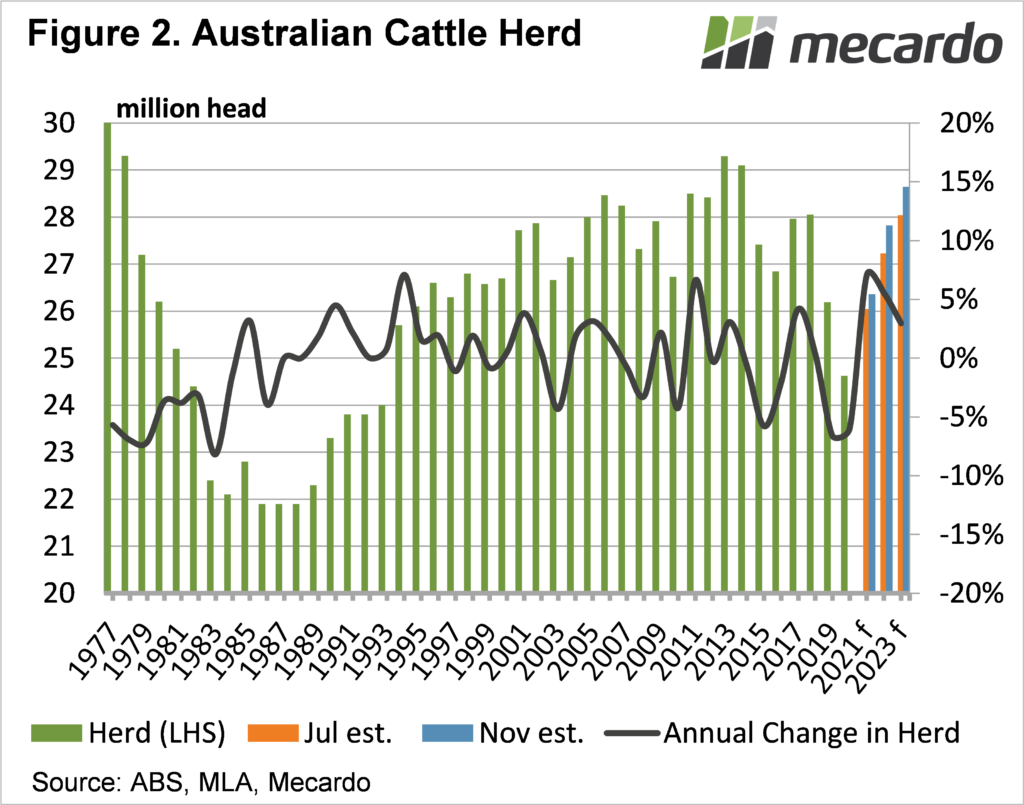 Australian cattle herd