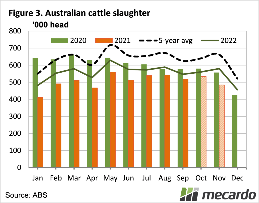 Australian cattle slaughter