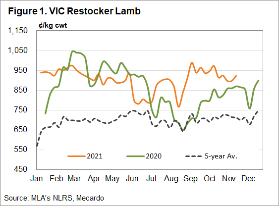 Victoria restocker indicator 19 11 2021