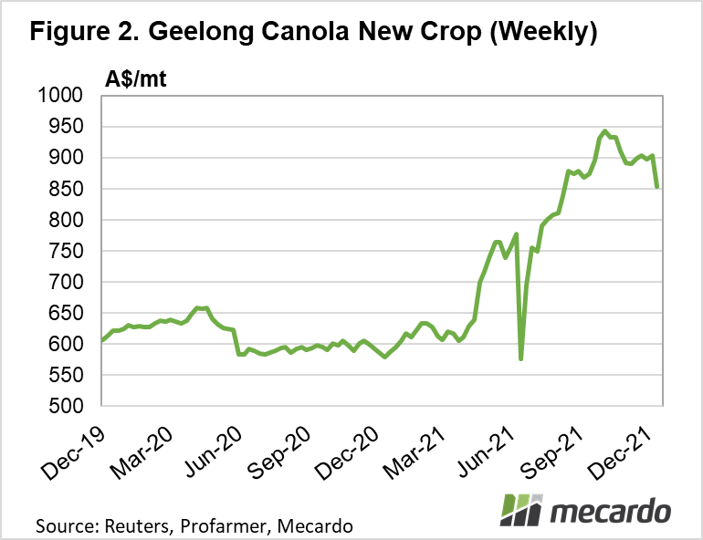 Geelong new crop canola weekly prices