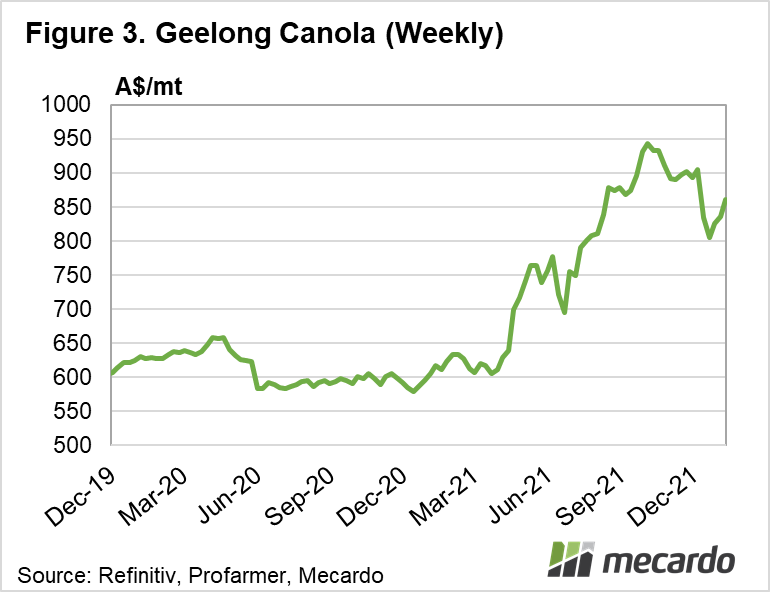 Geelong Canola weekly avg price