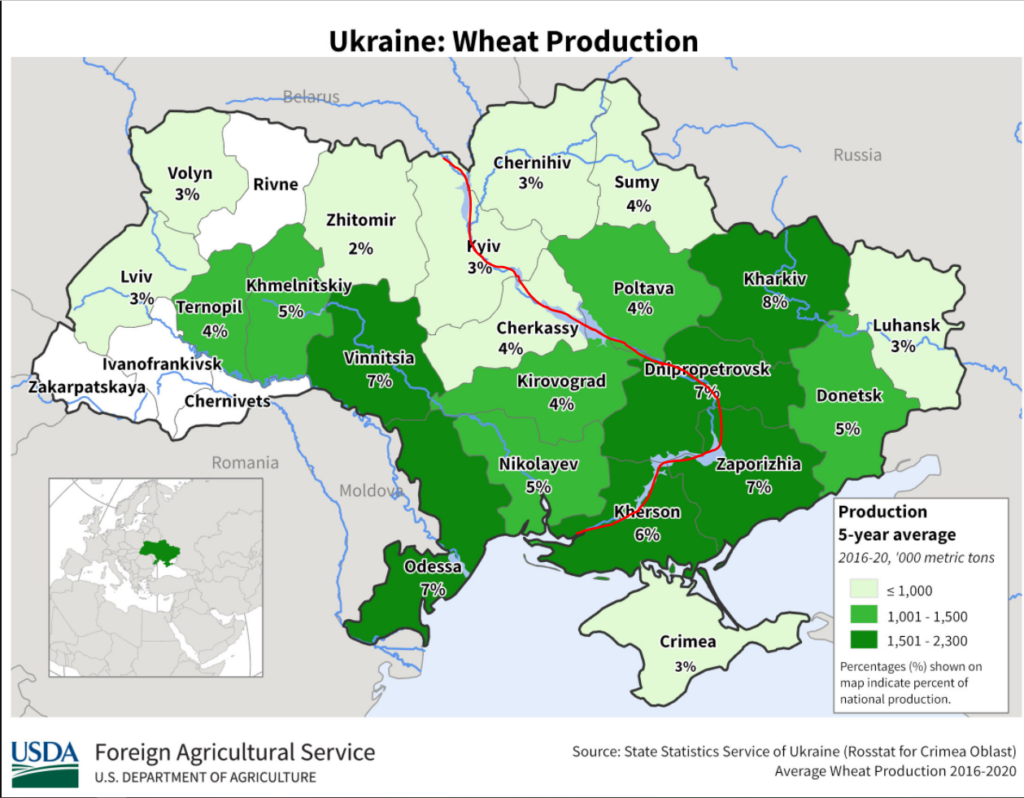 Ukraine wheat production