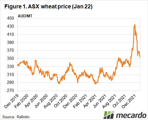 ASX wheat Jan 2022