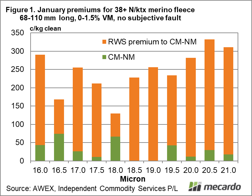 January premiums for 38+ N/ktx merino fleece 68-110 mm long, 0-1.5% VM, no subjective fault