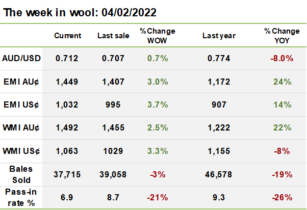 2022 - 02 - 04 wool table