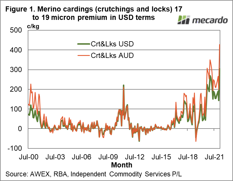 erino cardings (crutchings and locks) 17 to 19 micron premium in USD terms