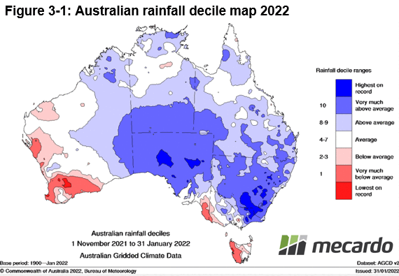 Australian rainfall chart