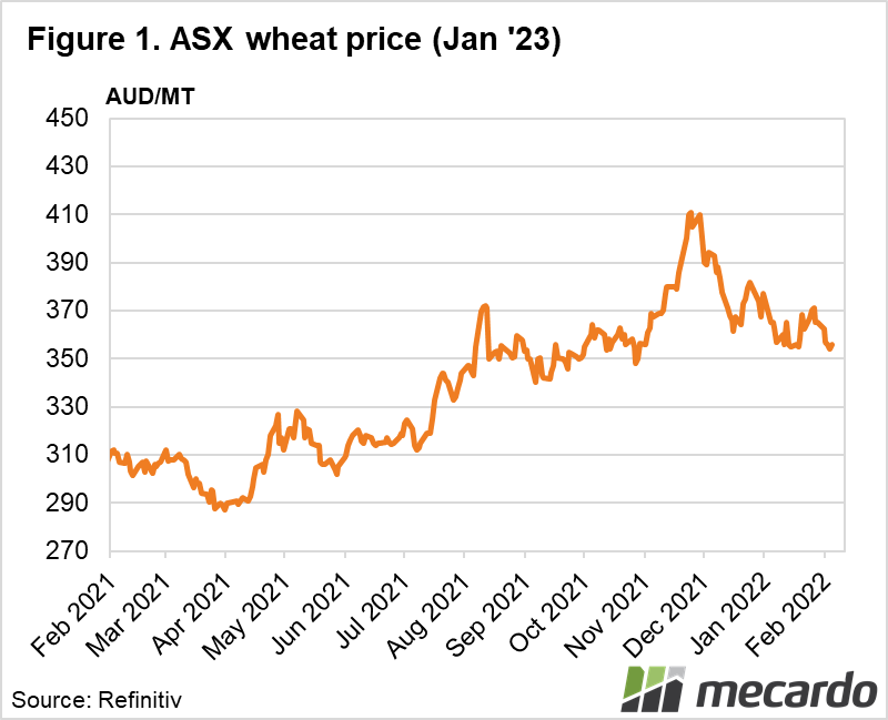 ASX wheat price *Jan'23)