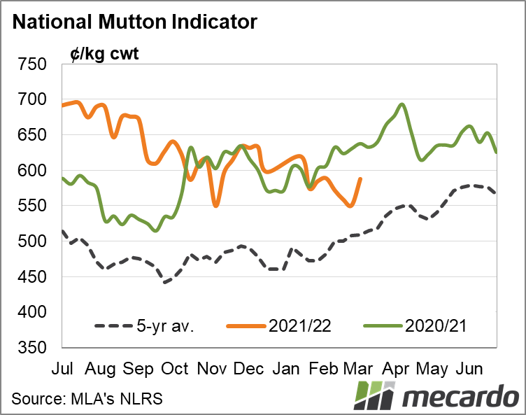 National mutton indicator