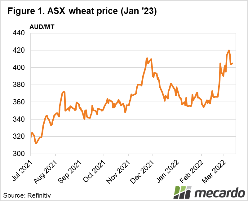 ASX wheat price Jan 23'