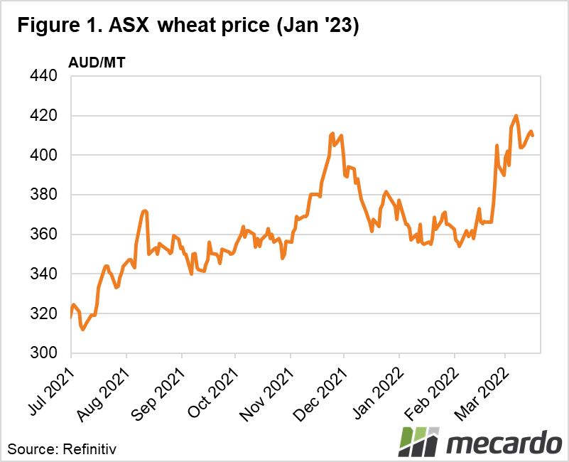 ASX wheat price (Jan '22)