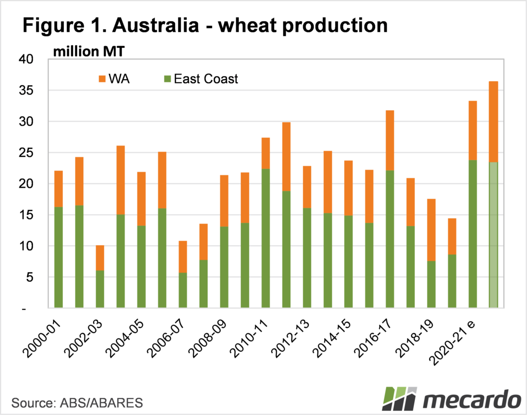 Australian wheat production