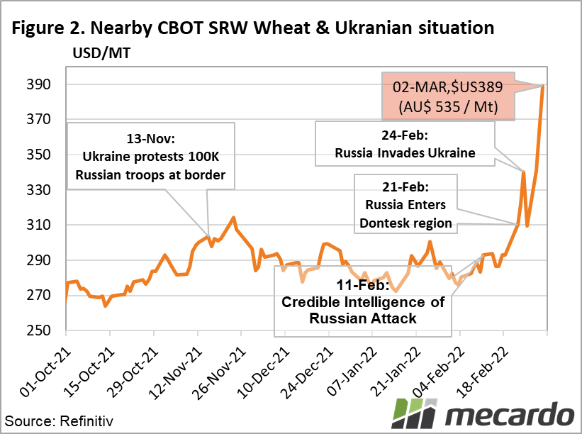 Nearby CBOT SRW wheat annotated
